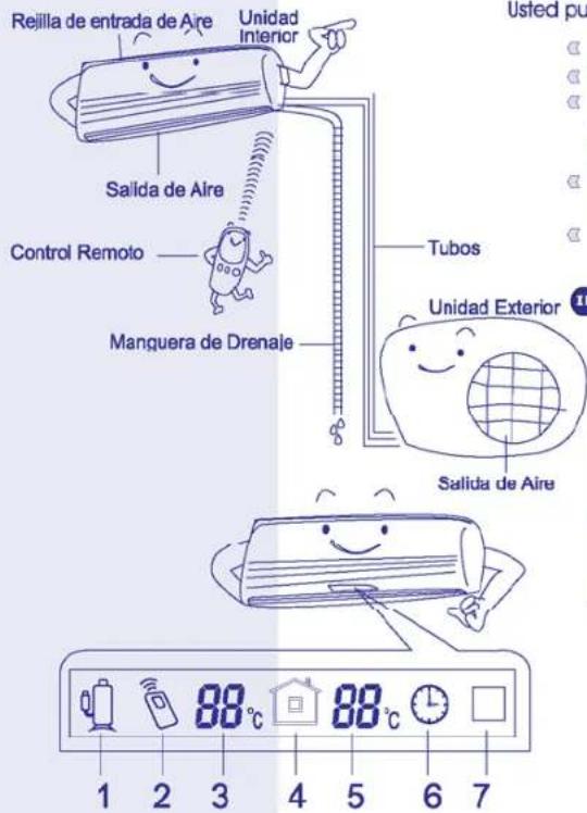 Philco PHS25C09 - Precauciones durante la operación del aparato. - 11