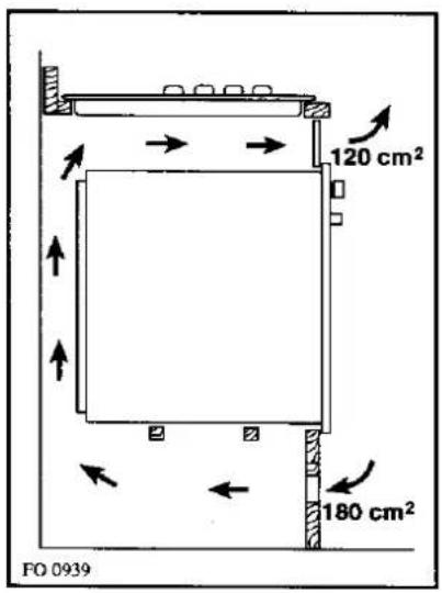 REX PVG64V - Su mobile base con forno - 2