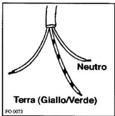 REX PVG64V - SOSTITUZIONE DEL CAVO DI ALIMENTAZIONE - 2