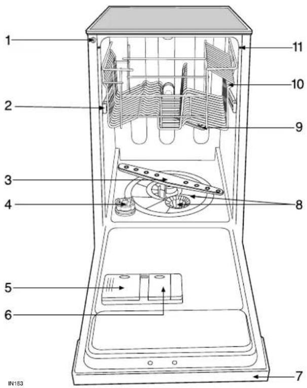 ZANKER ZKS 5440 W - Gerätebeschreibung - 1
