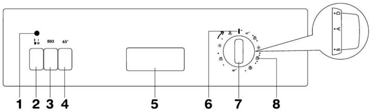 ZANKER ZKS 5430 S - Die Bedienungsblende - 1