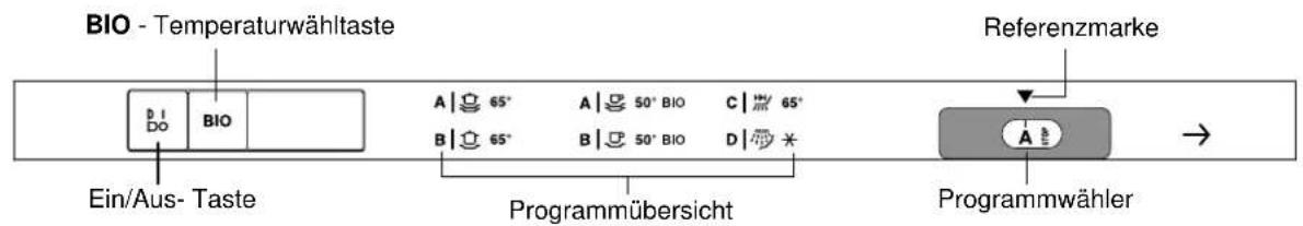 ZANKER ZKS 5430 I - Die Bedienungsblende - 1