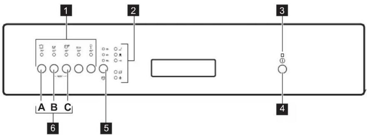 ZANKER ZKI 3510 B - Bedienfeld - 1