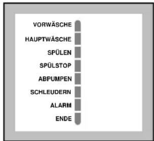 ZANKER VF2058 - Programmablaufanzeige - 1