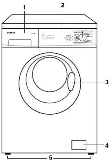 ZANKER SF2200 - Gerätebeschreibung - 1