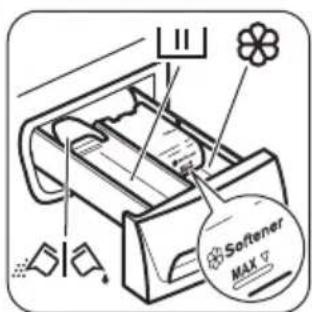 ZANKER KWN7314F - Gebrauch von Wasch- und Pflegemitteln - 1