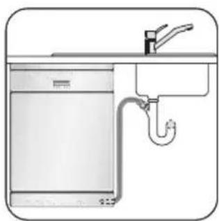 ZANKER GE66025 - Anschluss des Ablaufschlauchs - 1