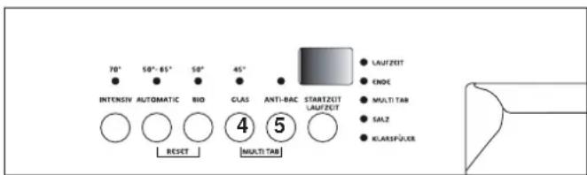 ZANKER GE64032S - Funktion MULTI TAB einschalten/abschalten - 1