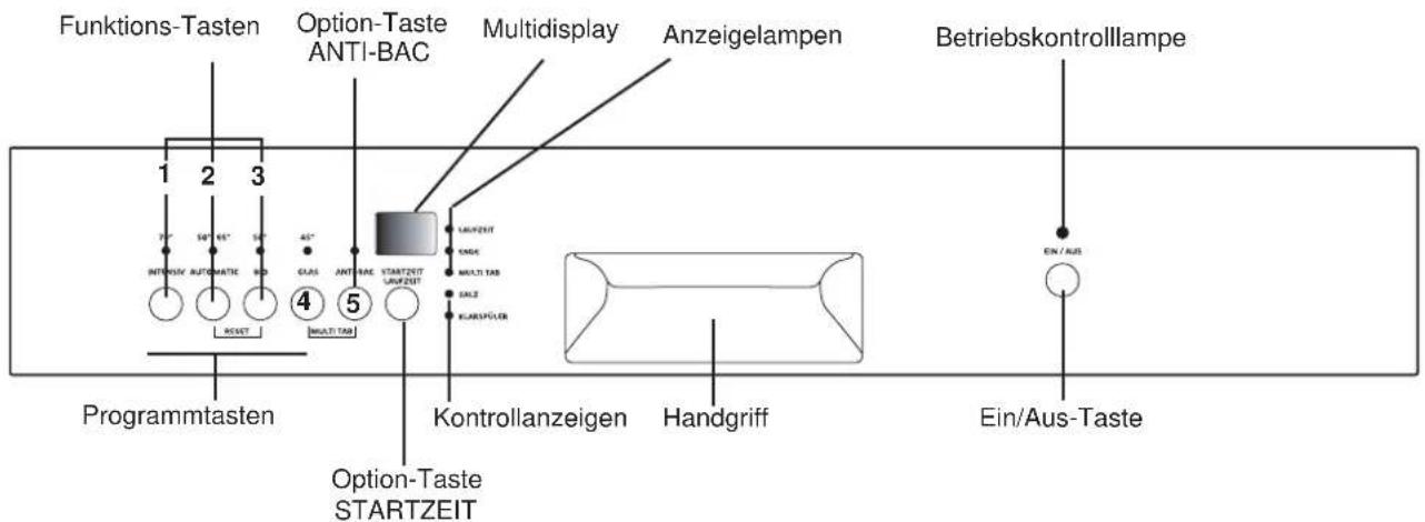 ZANKER GE64032S - Die Bedienungsblende - 1