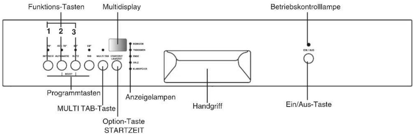ZANKER GE64023S - Die Bedienungsblende - 1