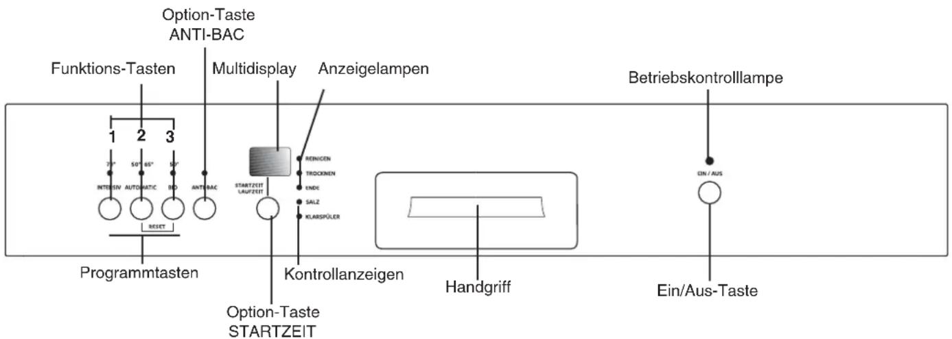 ZANKER GE64019S - Die Bedienungsblende - 1