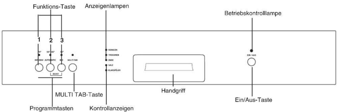 ZANKER GE64017S - Die Bedienungsblende - 1