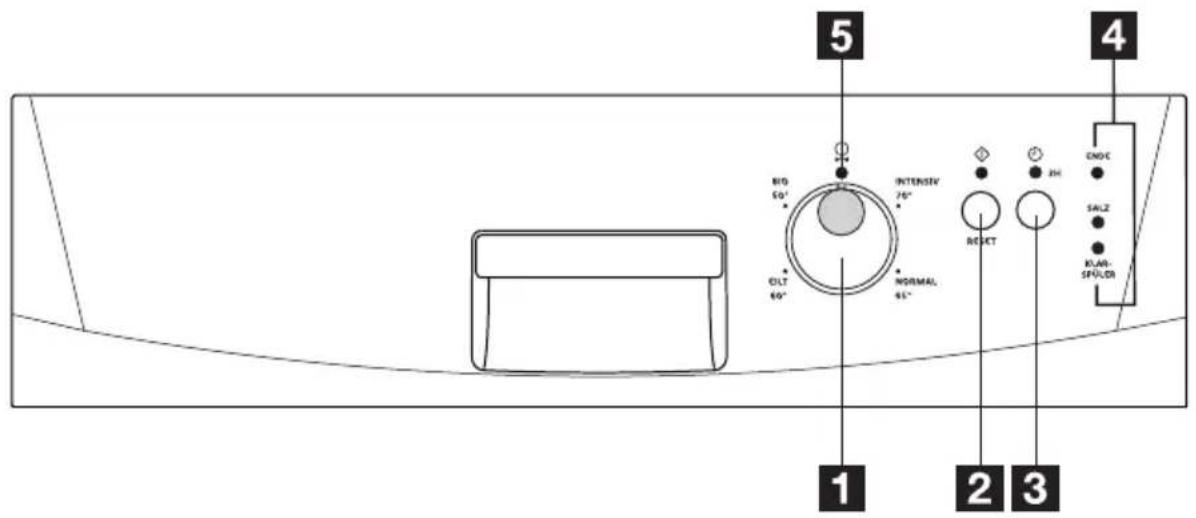 ZANKER GE46005S - Beschreibung der Bedienblende - 1