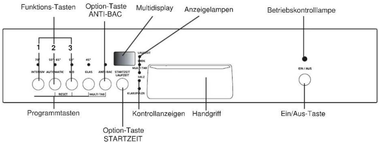 ZANKER GE44032S - Die Bedienungsblende - 1