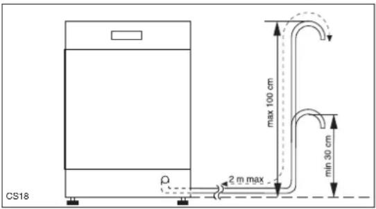 ZANKER GE44031 - Anschluss des Wasserablaufschlauches - 1