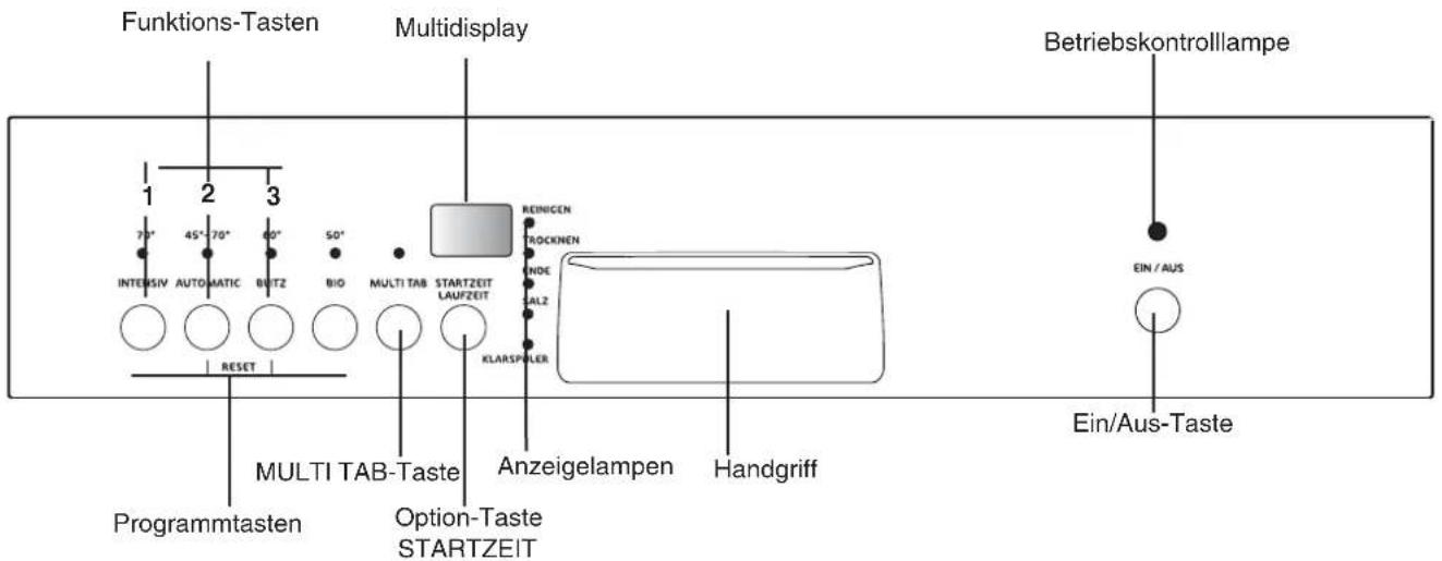 ZANKER GE44023 - Die Bedienungsblende - 1