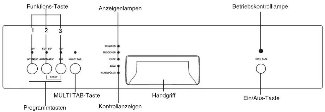 ZANKER GE44017 - Die Bedienungsblende - 1