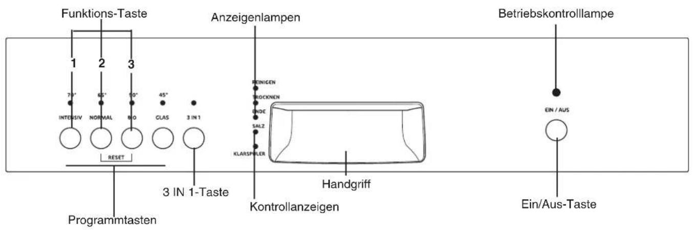 ZANKER GE44016 - Die Bedienungsblende - 1