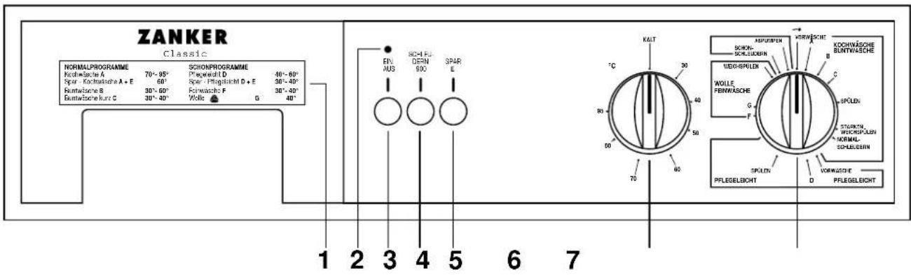 ZANKER CF2263 - GEBRAUCH - 1