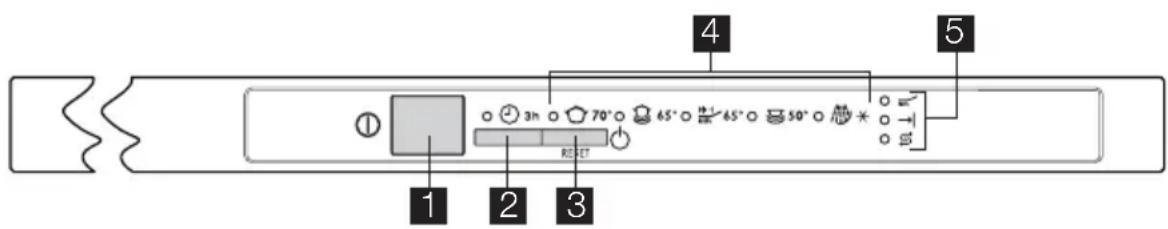 ZANKER ZKS 5653 IE - Bedienblende - 1