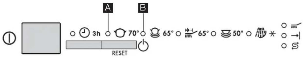ZANKER ZKS 5653 IE - Elektronische Einstellung des Wasserenthärters (siehe Tabelle) - 1