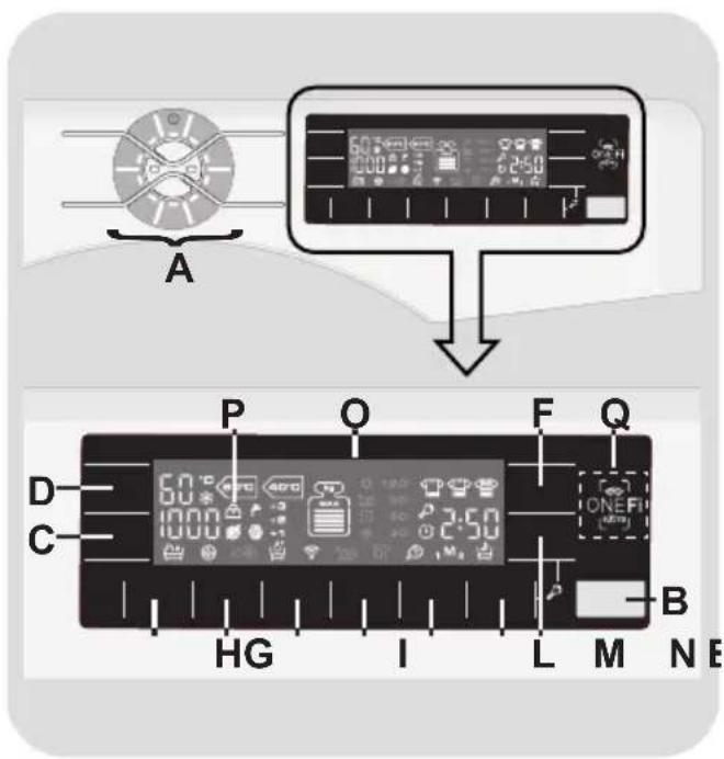 HOOVER DWFT 413AH/1-37 - CONTROLS AND PROGRAMS - 1