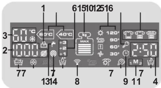 HOOVER DWFT 413AH/1-37 - Anzeigebereich - 1