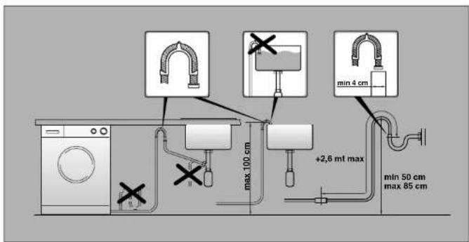 HOOVER VHD 128-18S - IMPORTANT: DO NOT TURN THE TAP ON AT THIS TIME. - 1