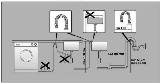 HOOVER VHD 128-18S - IMPORTANT: DO NOT TURN THE TAP ON AT THIS TIME. - 2