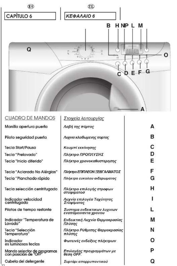 HOOVER VHD 128-18S - IMPORTANT: DO NOT TURN THE TAP ON AT THIS TIME. - 3
