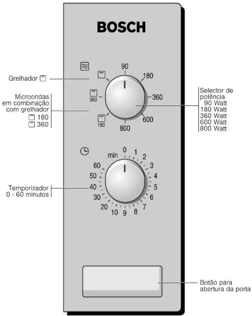 BOSCH Grelhador Microondas em combinação com grelhador 180 360 90 180 360 360 180 600 800 Selector de potência 90 Watt 180 Watt 360 Watt 600 Watt 800 Watt Temporizador 0 - 60 minutos min 0 1 2 3 4 5 6 7 8 Botão para abertura da porta