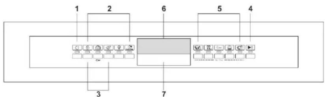 SMEG PL4323XDE - Die Bedienblende - 1