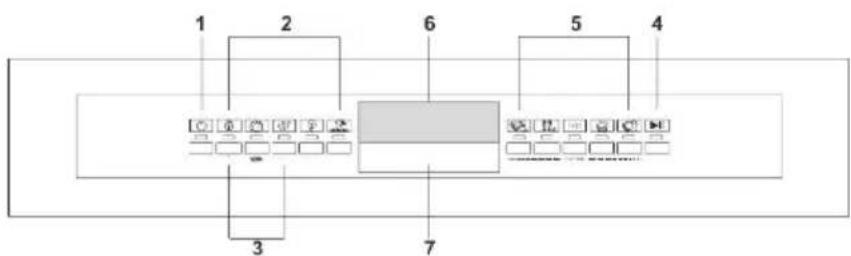 SMEG PL4323XDE - WICHTIG: - 2