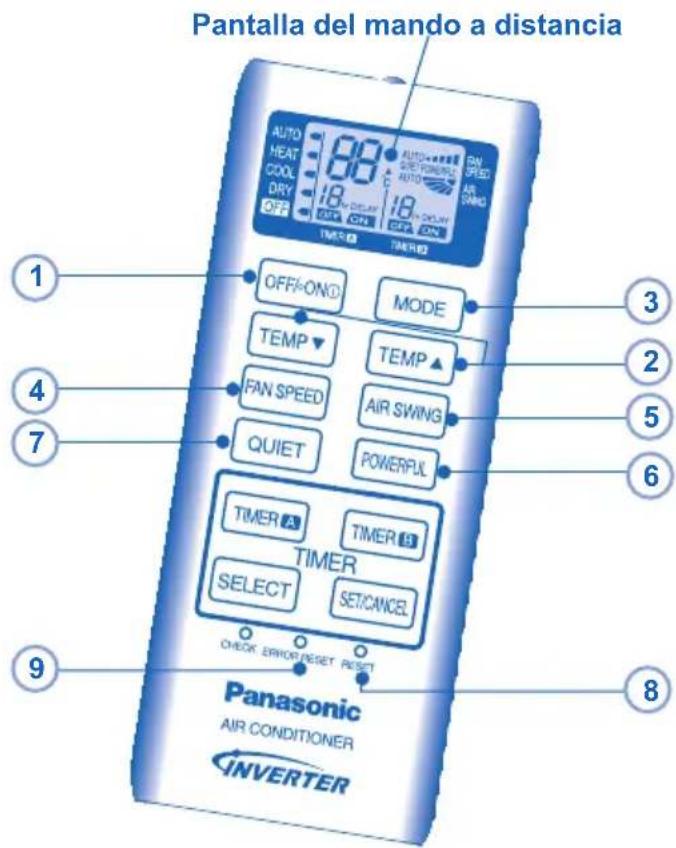 Pantalla del mando a distancia AUTO HEAT COOL DRY OFF TIME ON TIME ON AUTO HEAT COOL DRY OFF TIME ON TIME ON AUTO HEAT COOL DRY OFF TIME ON TIME ON OFF/ON® MODE TEMP▼ TEMP▲ FAN SPEED AIR SWING QUIET POWERFUL TIMER® TIMER® TIMER SELECT SET/CANCEL CHECK ERROR/RESET RESET Panasonic AIR CONDITIONER INVERTER