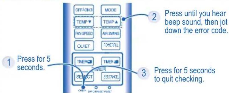 OFF-ON: MODE TEMP ▼ TEMP ▲ FAN SPEED AIR SWING QUIET POWEFUL TIMERA TIMER TIVER SELECT SETCANCEL 1 Press for 5 seconds. 2 Press until you hear beep sound, then jot down the error code. 3 Press for 5 seconds to quit checking. CHECK ERROR RESET RESET