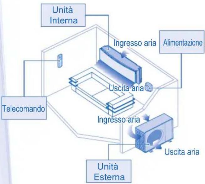 PANASONIC CS-YE9MKX - ATTENZIONE - 6