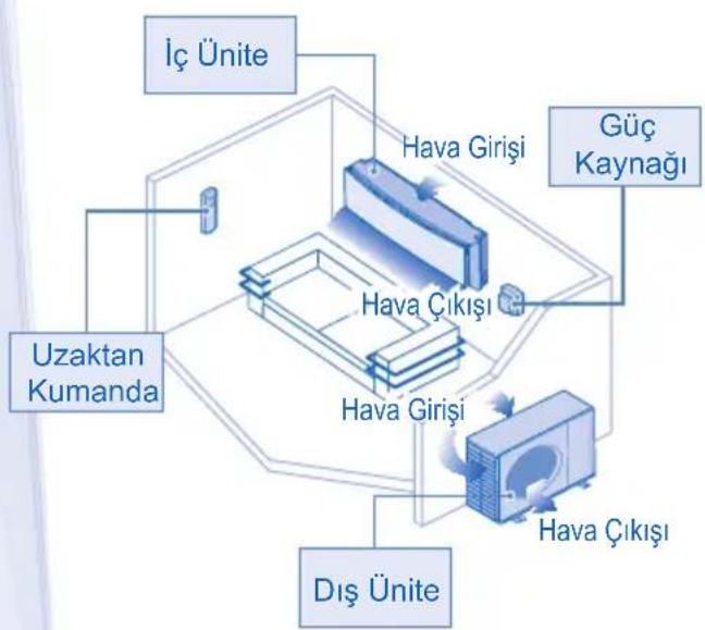 PANASONIC CS-YE9MKX - DİKKAT - 6