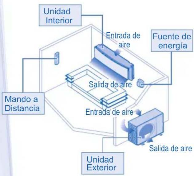 PANASONIC CS-YE9MKX - PRECAUCIÓN - 6