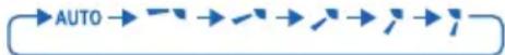 PANASONIC CS-YE9MKX - HAVA AKİŞ YONUNU AYARLAMAK IÇIN (5 SEÇENEK) - 1