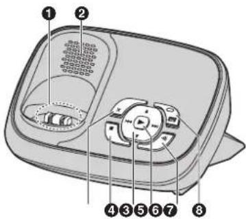 PANASONIC KX-TG8521G - Basisstation - 2