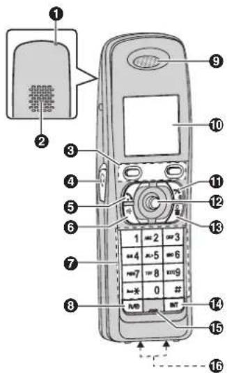 PANASONIC KX-TG8322G - Vorbereitung - 1