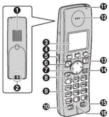 PANASONIC KX-TG8100G - Bedienelemente - 1