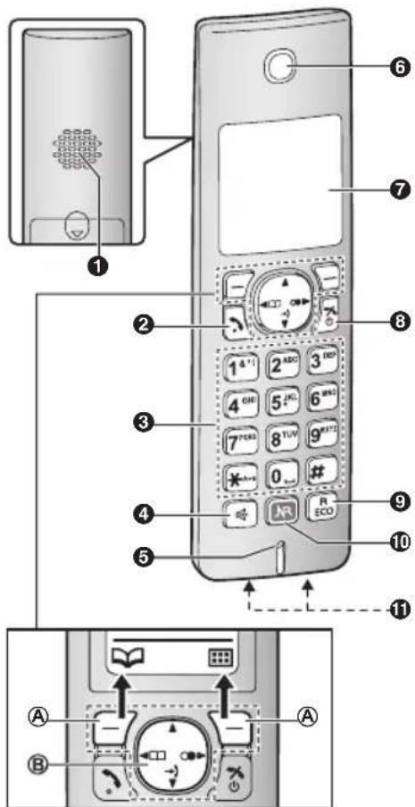 PANASONIC KX-TG7861G - Erste Schritte - 1