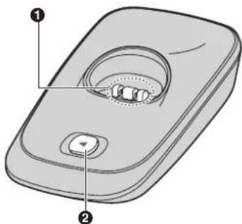 PANASONIC KX-TG7511G - Erste Schritte - 1