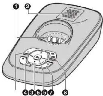 PANASONIC KX-TG7511G - Erste Schritte - 2
