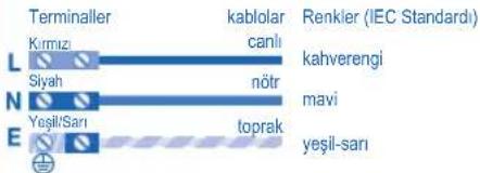 Terminaler Kirmizi Siyah Yeşil/Sari kablolar canlı nötr toprak Renkler (IEC Standardı) kahverengi mavi yeşil-sari