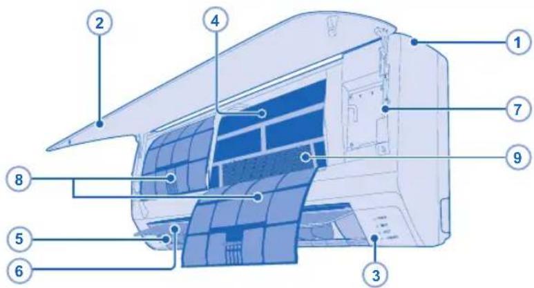 Labeled diagram of an air conditioner unit with numbered components for identification