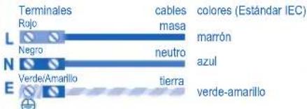 Terminales Rajo Negro Verde/Amarillo cables masa neutro tierra colores (Estándar IEC) marrón azul verde-amarillo