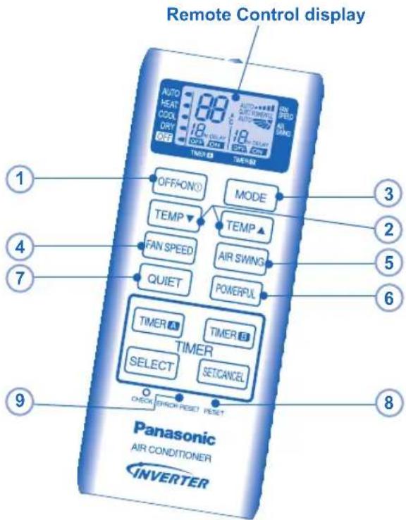 Remote Control display AUTO HEAT COOL DRY OFF 18 18 18 TREX MODE OFF-ON MODE TEMP TEMP FAN SPEED AIR SWING QUIET POWERPUL TIMER TIMER TIMER SELECT SETCANCEL CHECK SHOCK RESET RESET Panasonic AIR CONDITIONER INVERTER