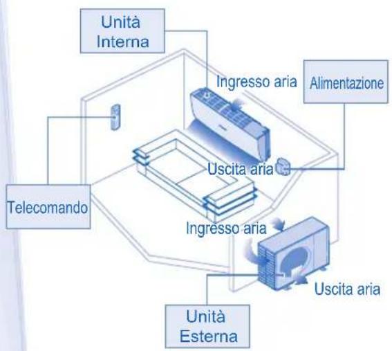 PANASONIC CS-RE12NKX - ATTENZIONE - 6